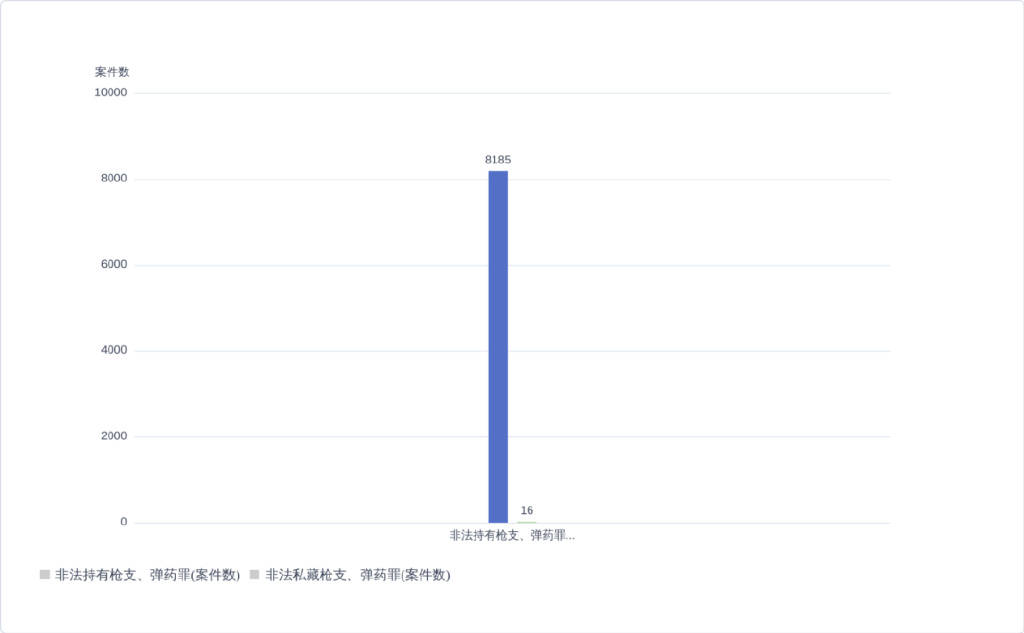 从近三年1459kaiyun官方下载0份判决书深入分析我国涉爆炸物犯罪特点(图7)