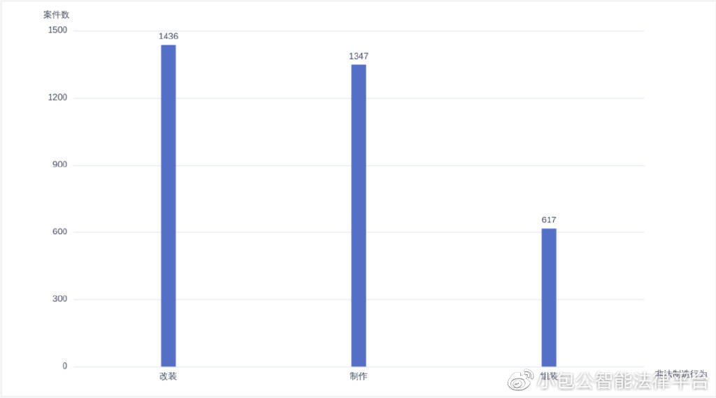 从近三年1459kaiyun官方下载0份判决书深入分析我国涉爆炸物犯罪特点(图9)