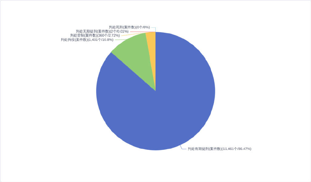 从近三年1459kaiyun官方下载0份判决书深入分析我国涉爆炸物犯罪特点(图12)