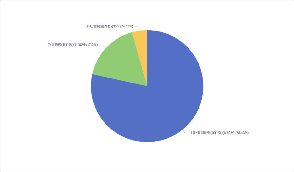 从近三年1459kaiyun官方下载0份判决书深入分析我国涉爆炸物犯罪特点(图13)