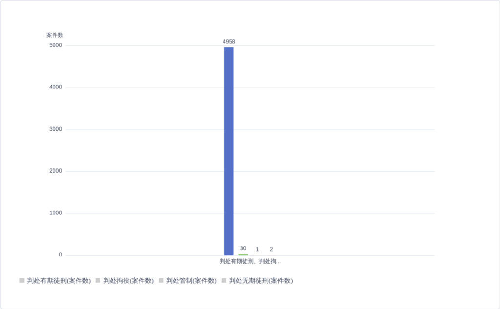 从近三年1459kaiyun官方下载0份判决书深入分析我国涉爆炸物犯罪特点(图17)