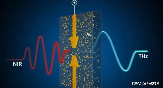 中国太赫兹“反潜天眼”测试成功 世界首个使用 美潜艇藏不住了(图3)