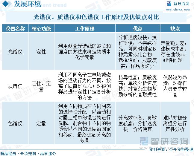 2023年光谱仪行业市场概况分析：国产代替进口市场发展前景广阔(图2)