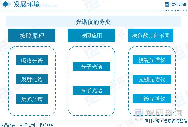 2023年光谱仪行业市场概况分析：国产代替进口市场发展前景广阔(图1)