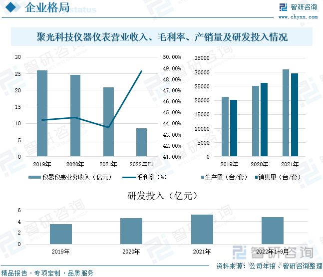 2023年光谱仪行业市场概况分析：国产代替进口市场发展前景广阔(图12)