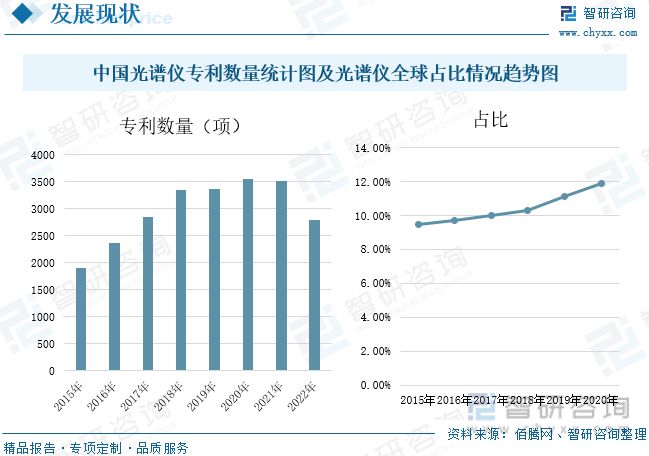 2023年光谱仪行业市场概况分析：国产代替进口市场发展前景广阔(图5)