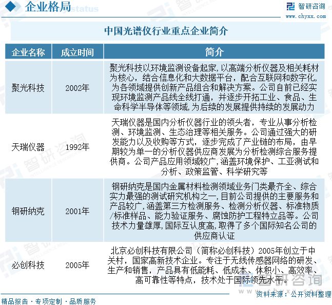 2023年光谱仪行业市场概况分析：国产代替进口市场发展前景广阔(图11)