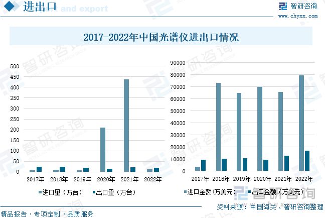 2023年光谱仪行业市场概况分析：国产代替进口市场发展前景广阔(图9)