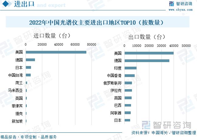 2023年光谱仪行业市场概况分析：国产代替进口市场发展前景广阔(图10)