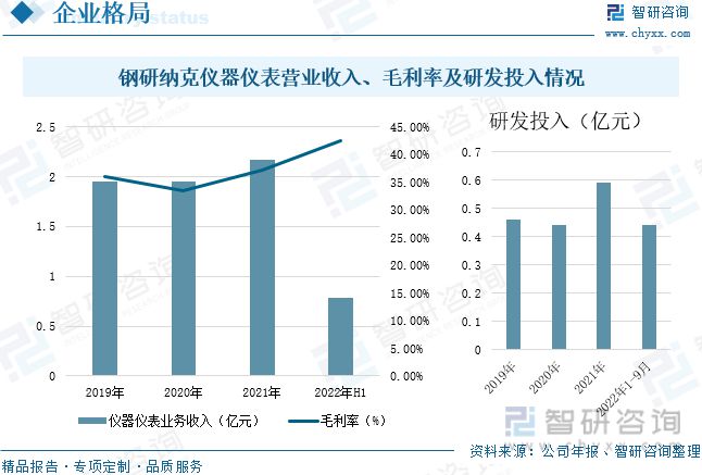 2023年光谱仪行业市场概况分析：国产代替进口市场发展前景广阔(图13)